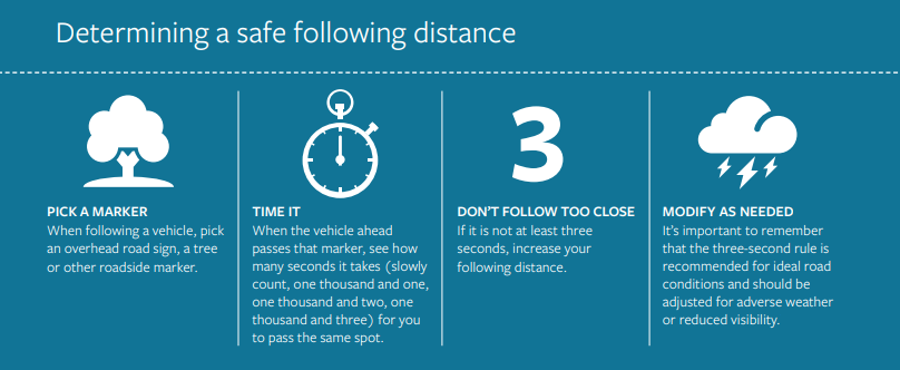 Determining a safe following distance